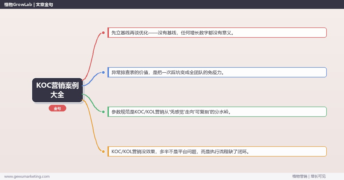 KOC营销案例大全：从0到1的完整落地执行手册（步骤/参数/工具/排查）