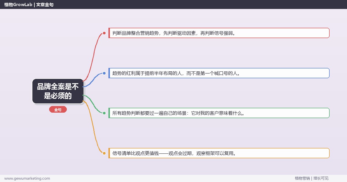品牌全案是不是必须的：趋势研判与应对策略（信号+场景+决策框架）