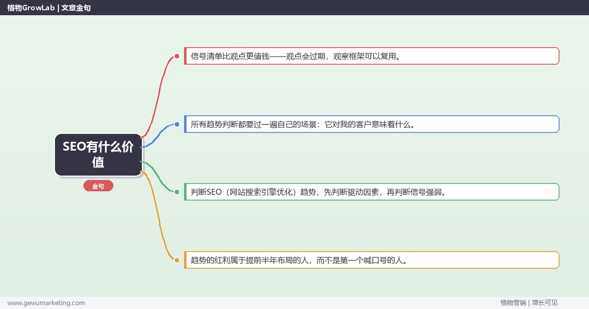 SEO有什么价值：趋势研判与应对策略（信号+场景+决策框架）