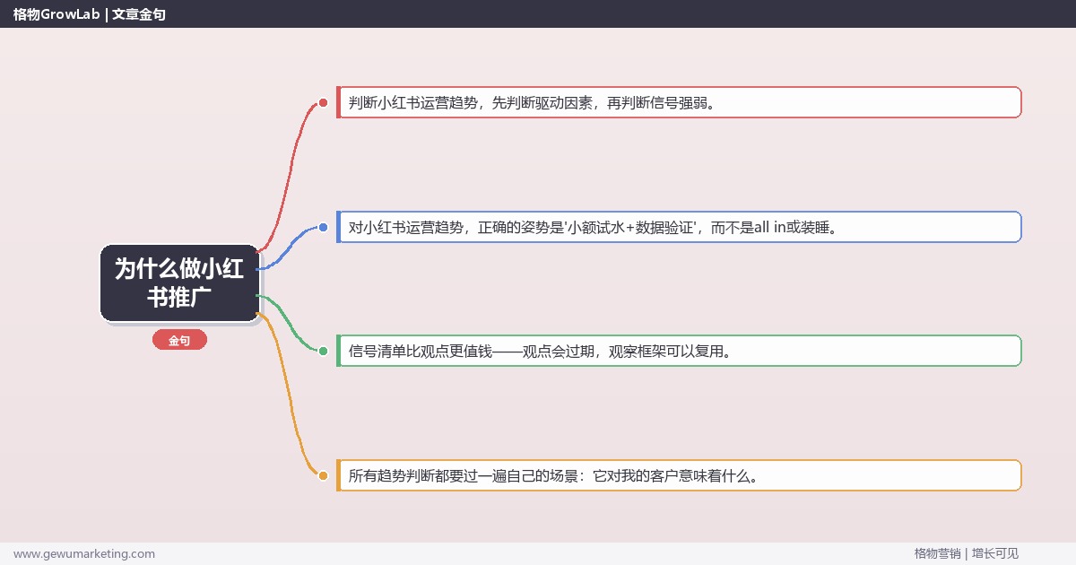 为什么做小红书推广：趋势研判与应对策略（信号+场景+决策框架）