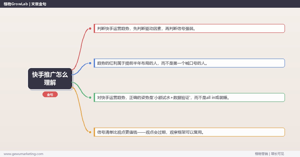 快手推广怎么理解：趋势研判与应对策略（信号+场景+决策框架）