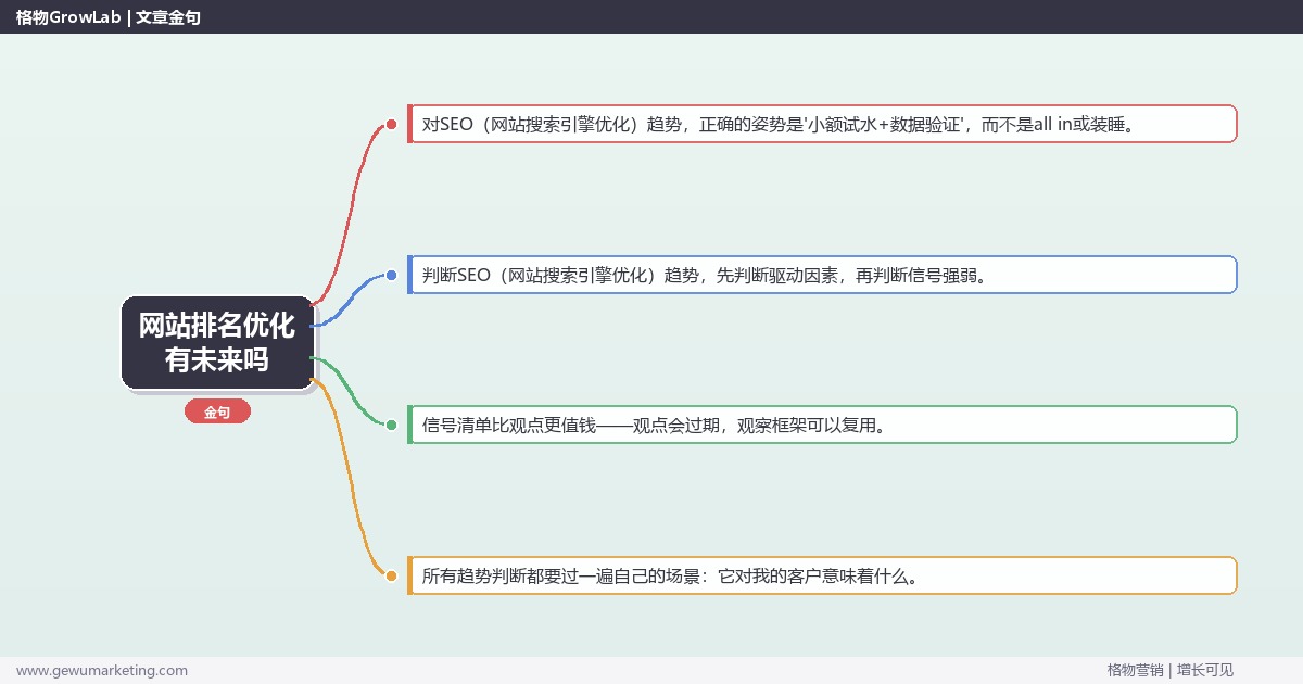 网站排名优化有未来吗：趋势研判与应对策略（信号+场景+决策框架）