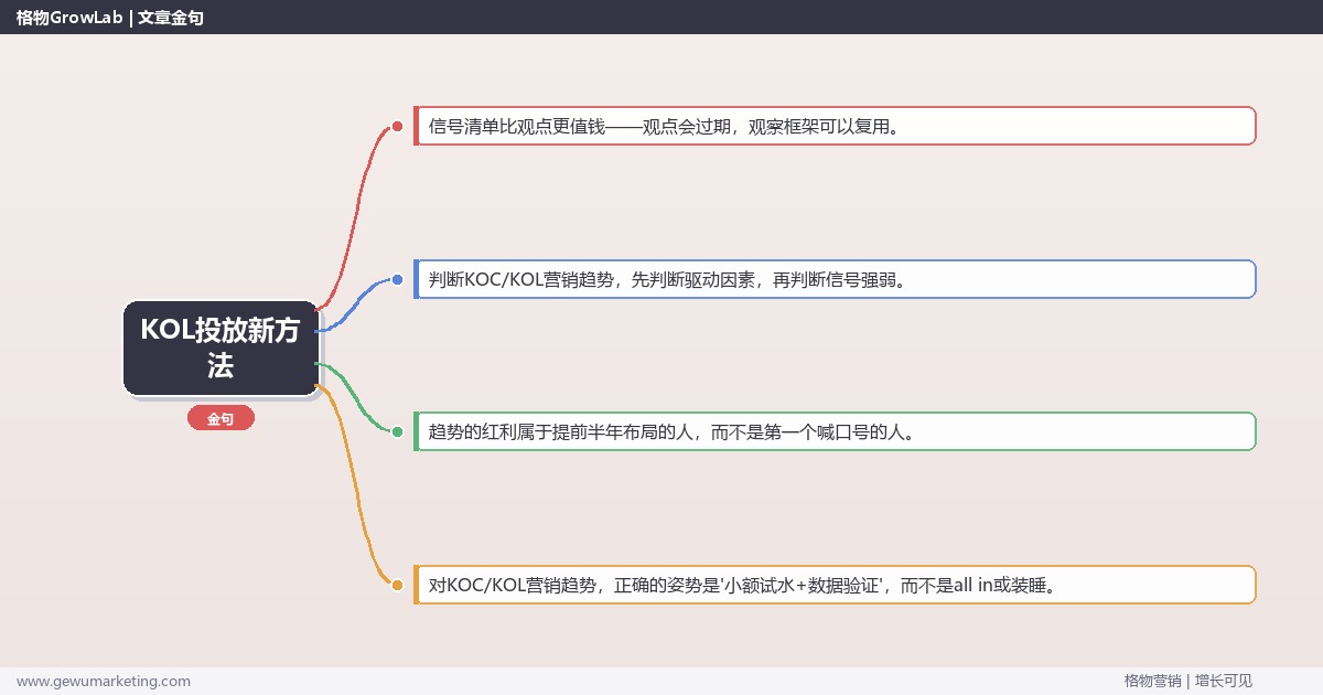 KOL投放新方法：趋势研判与应对策略（信号+场景+决策框架）