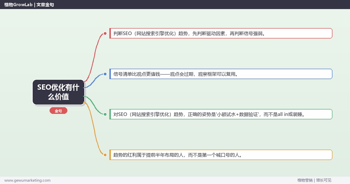 SEO优化有什么价值：趋势研判与应对策略（信号+场景+决策框架）