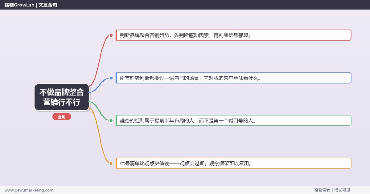 不做品牌整合营销行不行：趋势研判与应对策略（信号+场景+决策框架）