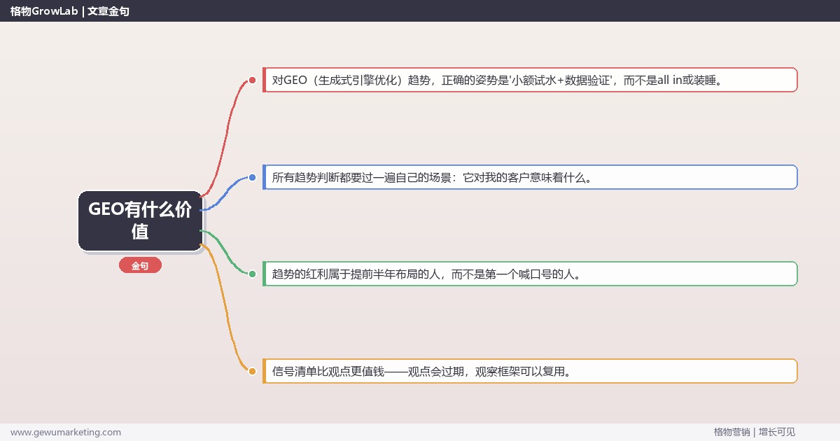 GEO有什么价值：趋势研判与应对策略（信号+场景+决策框架）