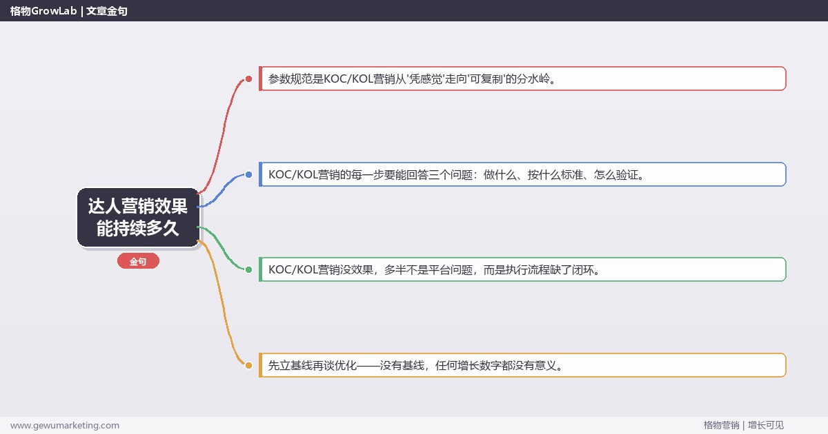 达人营销效果能持续多久：从0到1的完整落地执行手册（步骤/参数/工具/排查）