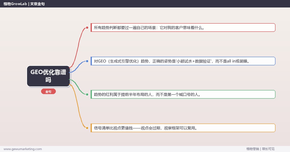 GEO优化靠谱吗：趋势研判与应对策略（信号+场景+决策框架）