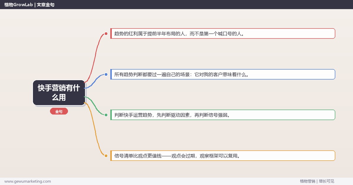 快手营销有什么用：趋势研判与应对策略（信号+场景+决策框架）