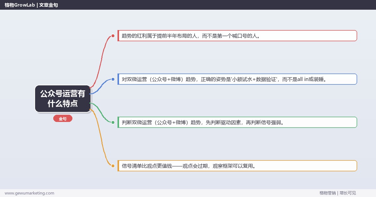 公众号运营有什么特点：趋势研判与应对策略（信号+场景+决策框架）