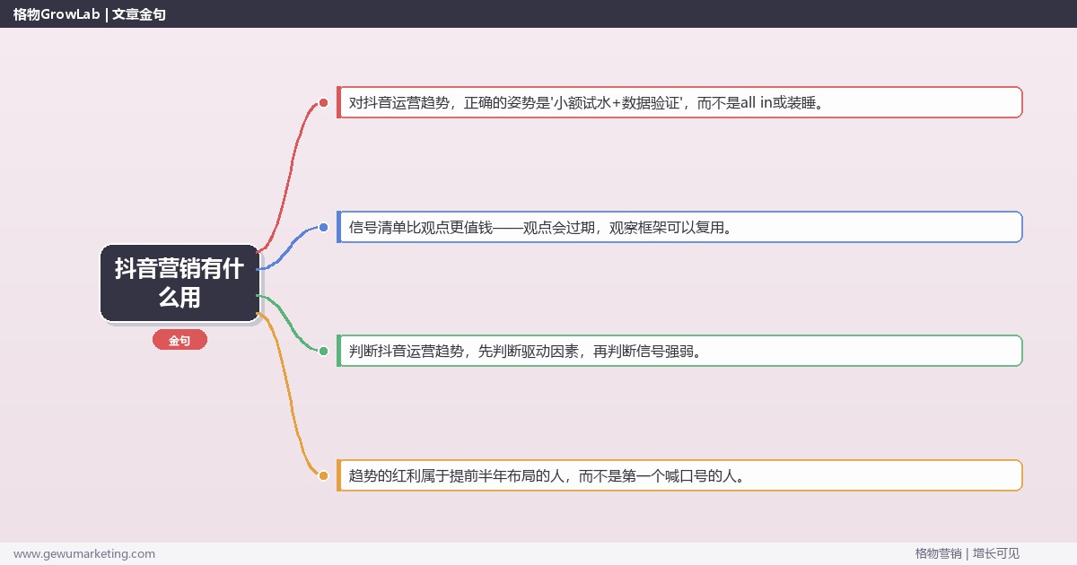 抖音营销有什么用：趋势研判与应对策略（信号+场景+决策框架）