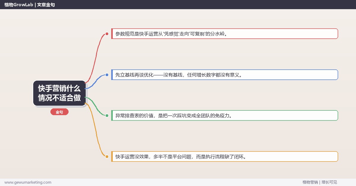 快手营销什么情况不适合做：从0到1的完整落地执行手册（步骤/参数/工具/排查）