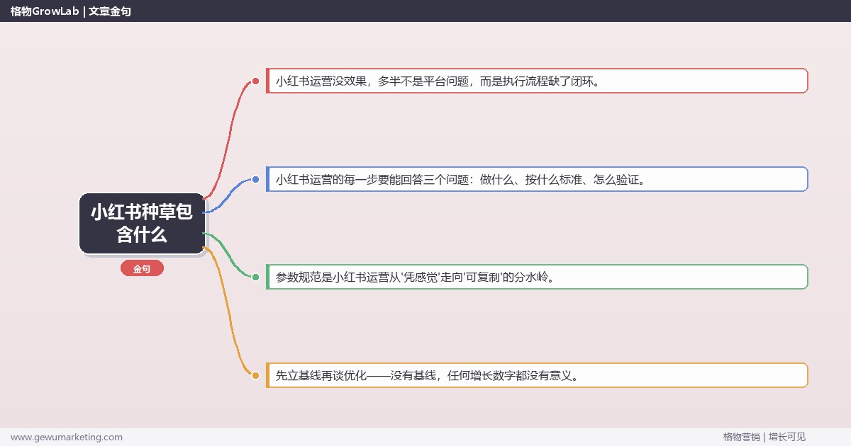小红书种草包含什么：从0到1的完整落地执行手册（步骤/参数/工具/排查）