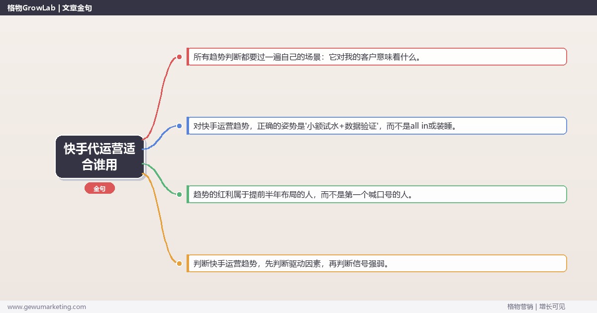 快手代运营适合谁用：趋势研判与应对策略（信号+场景+决策框架）