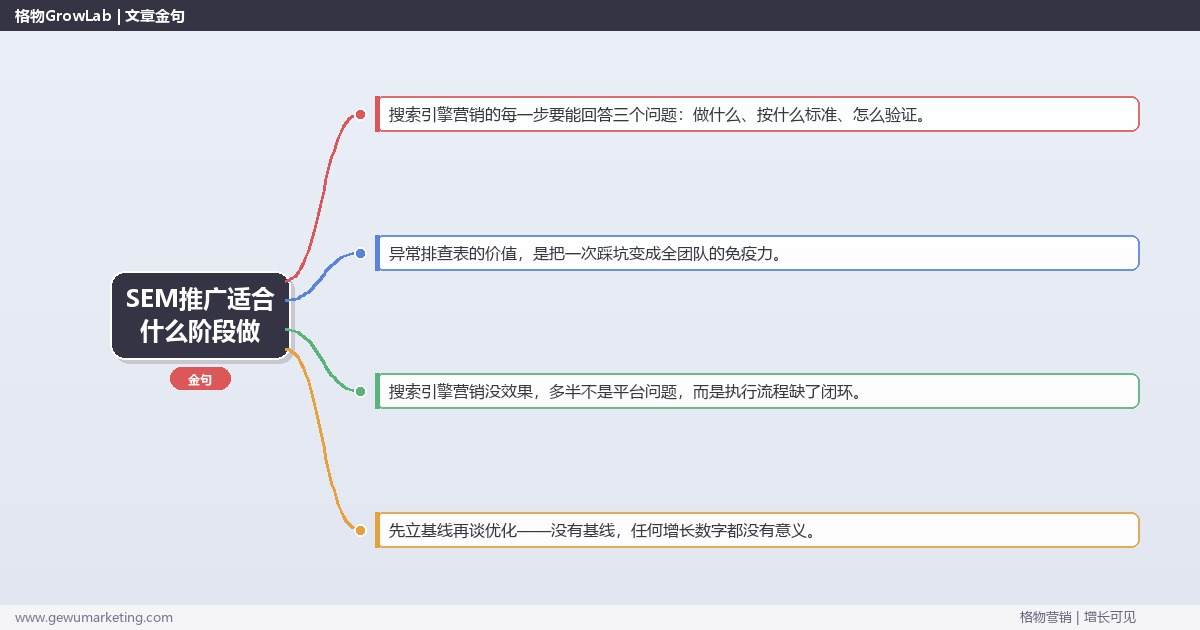 SEM推广适合什么阶段做：从0到1的完整落地执行手册（步骤/参数/工具/排查）