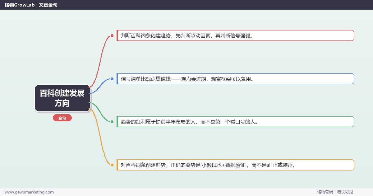 百科创建发展方向：趋势研判与应对策略（信号+场景+决策框架）