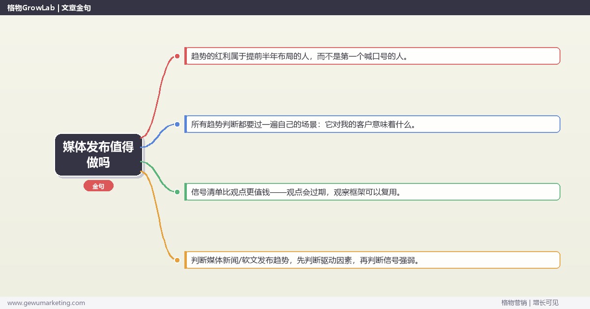 媒体发布值得做吗：趋势研判与应对策略（信号+场景+决策框架）