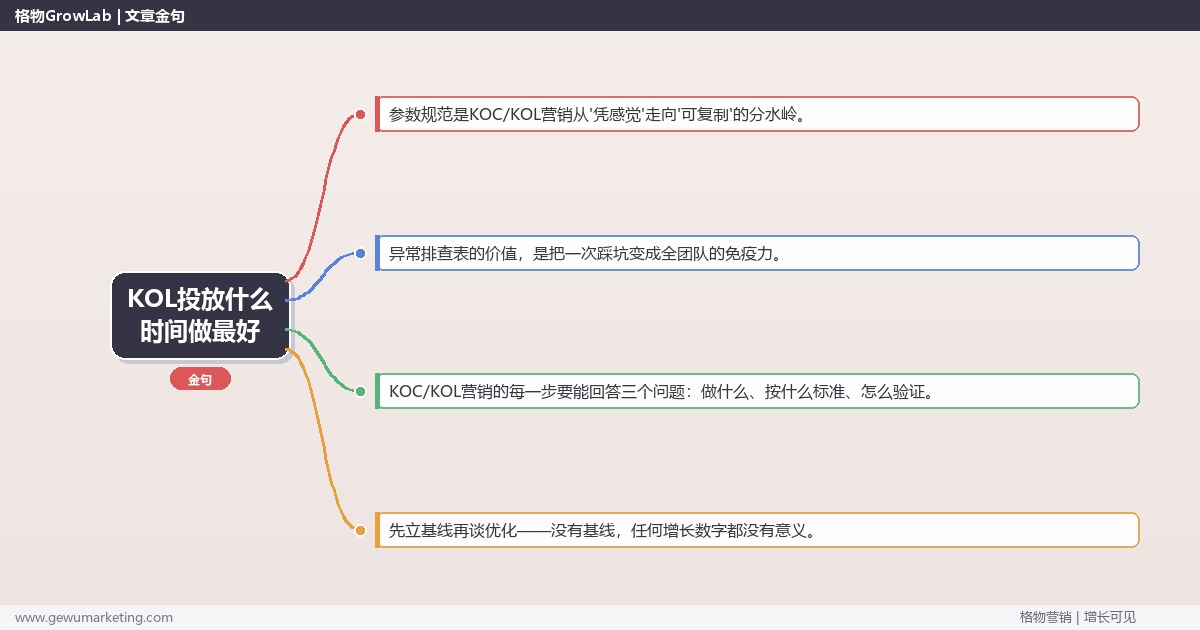 KOL投放什么时间做最好：从0到1的完整落地执行手册（步骤/参数/工具/排查）