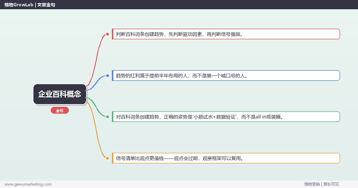 企业百科概念：趋势研判与应对策略（信号+场景+决策框架）