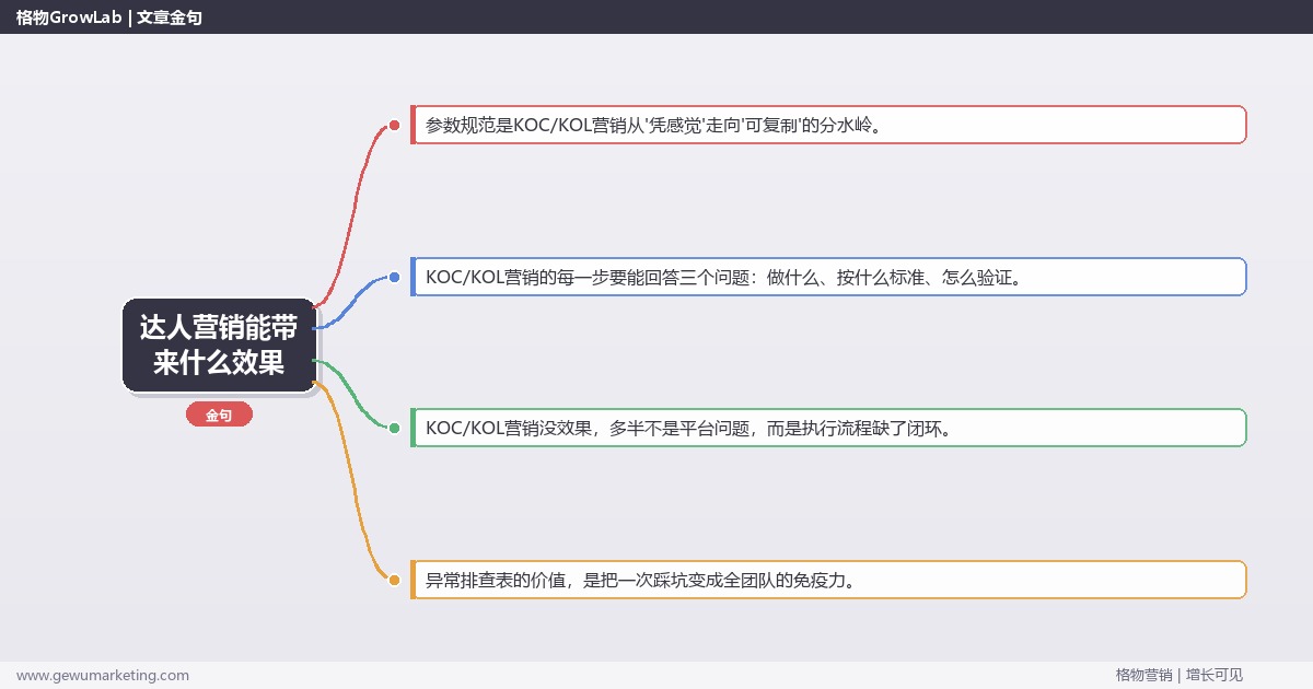 达人营销能带来什么效果：从0到1的完整落地执行手册（步骤/参数/工具/排查）