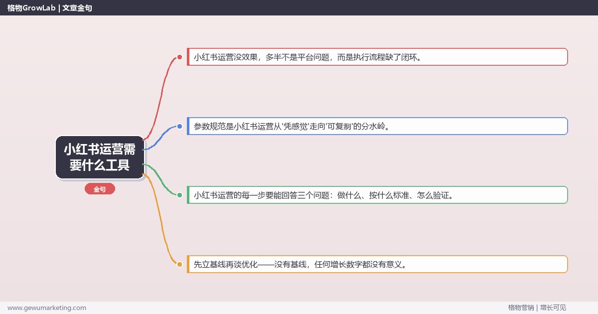 小红书运营需要什么工具：从0到1的完整落地执行手册（步骤/参数/工具/排查）