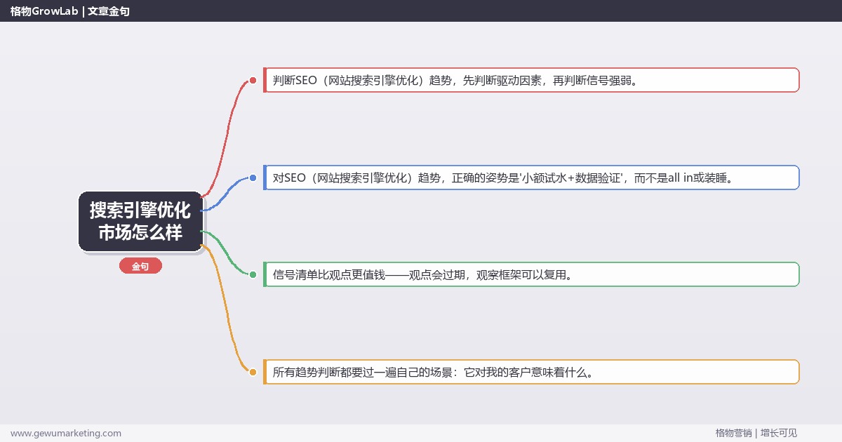 搜索引擎优化市场怎么样：趋势研判与应对策略（信号+场景+决策框架）