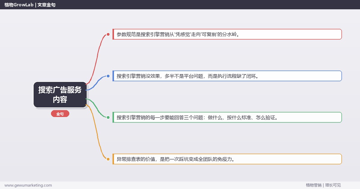 搜索广告服务内容：从0到1的完整落地执行手册（步骤/参数/工具/排查）