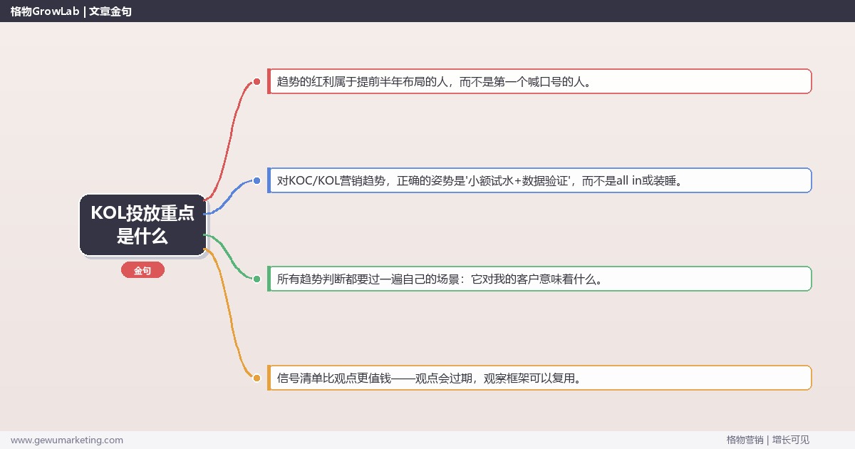 KOL投放重点是什么：趋势研判与应对策略（信号+场景+决策框架）