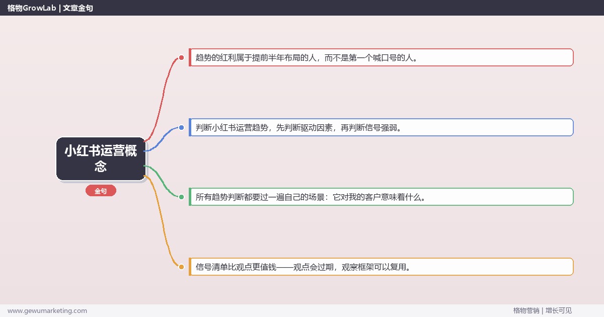 小红书运营概念：趋势研判与应对策略（信号+场景+决策框架）