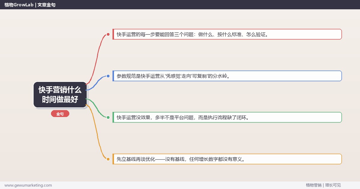 快手营销什么时间做最好：从0到1的完整落地执行手册（步骤/参数/工具/排查）