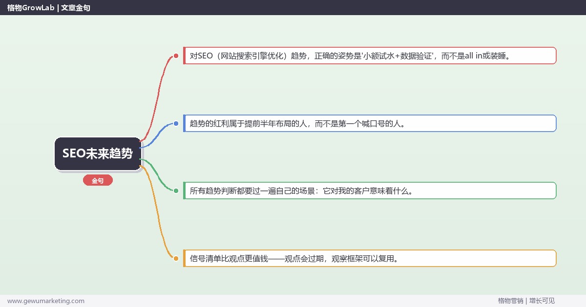 SEO未来趋势：趋势研判与应对策略（信号+场景+决策框架）