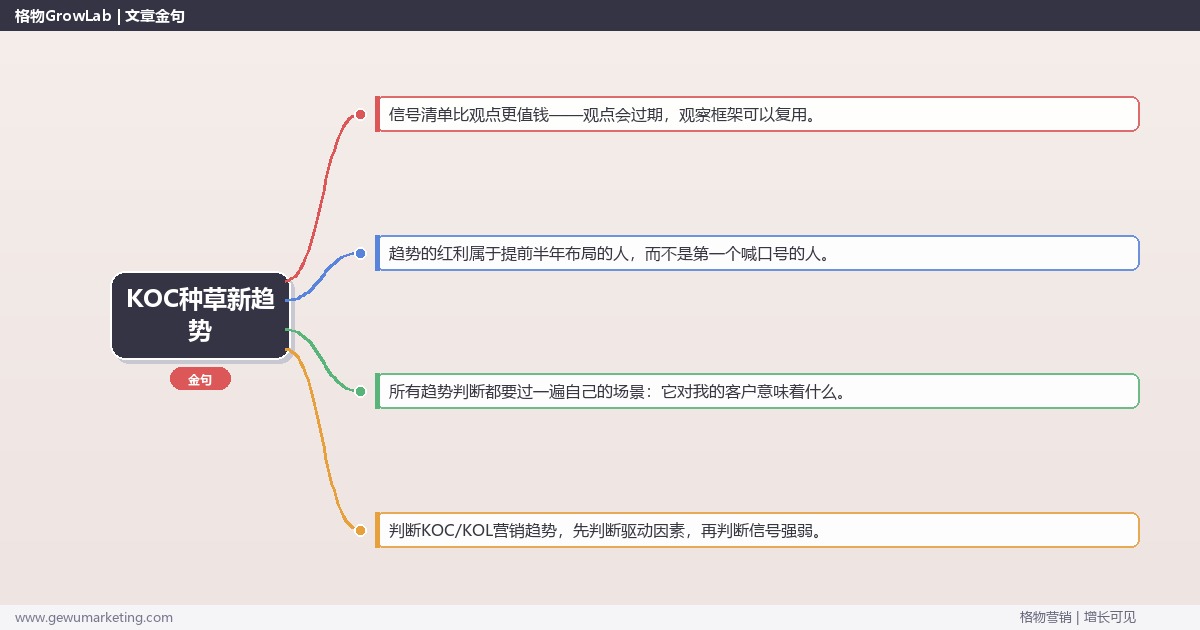 KOC种草新趋势：趋势研判与应对策略（信号+场景+决策框架）