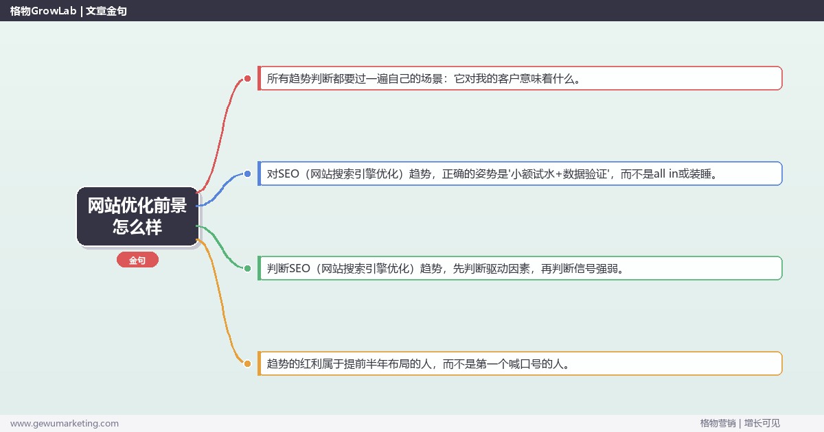 网站优化前景怎么样：趋势研判与应对策略（信号+场景+决策框架）