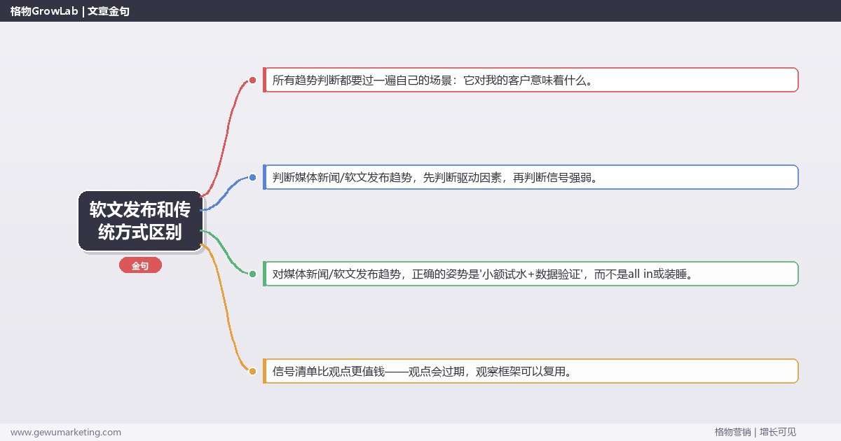 软文发布和传统方式区别：趋势研判与应对策略（信号+场景+决策框架）