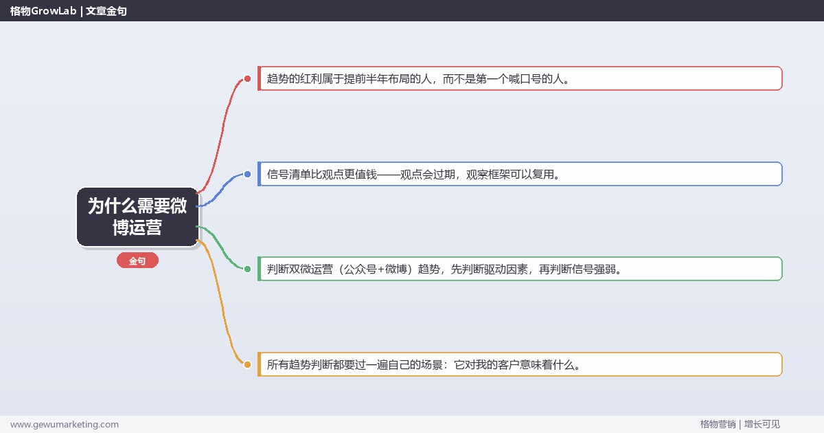 为什么需要微博运营：趋势研判与应对策略（信号+场景+决策框架）