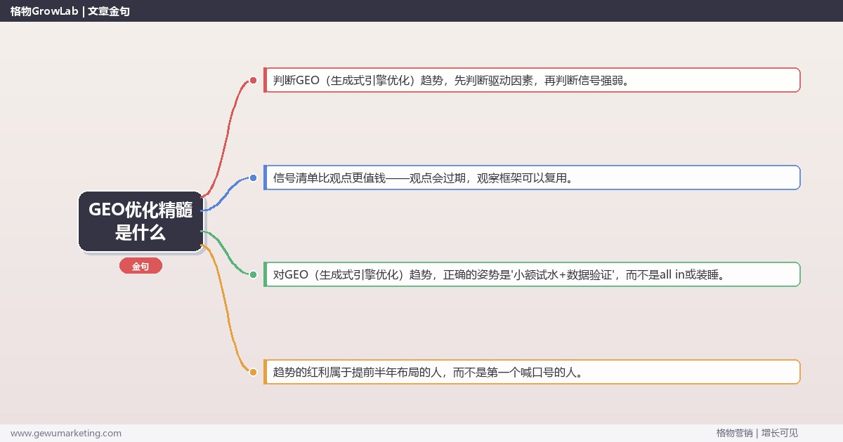 GEO优化精髓是什么：趋势研判与应对策略（信号+场景+决策框架）