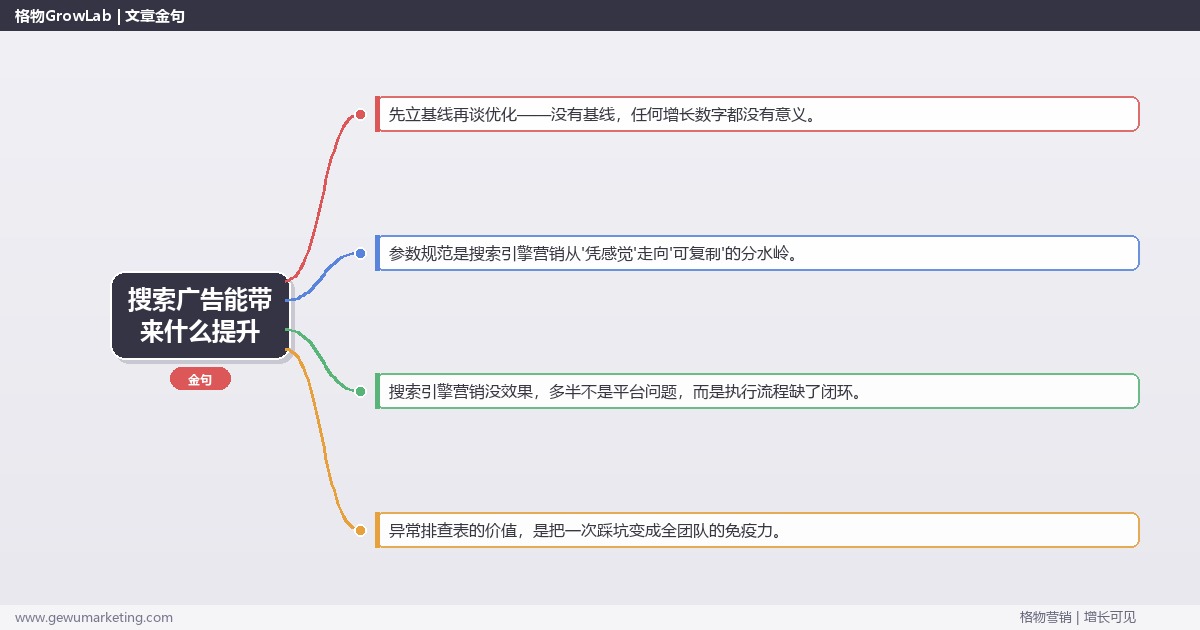 搜索广告能带来什么提升：从0到1的完整落地执行手册（步骤/参数/工具/排查）