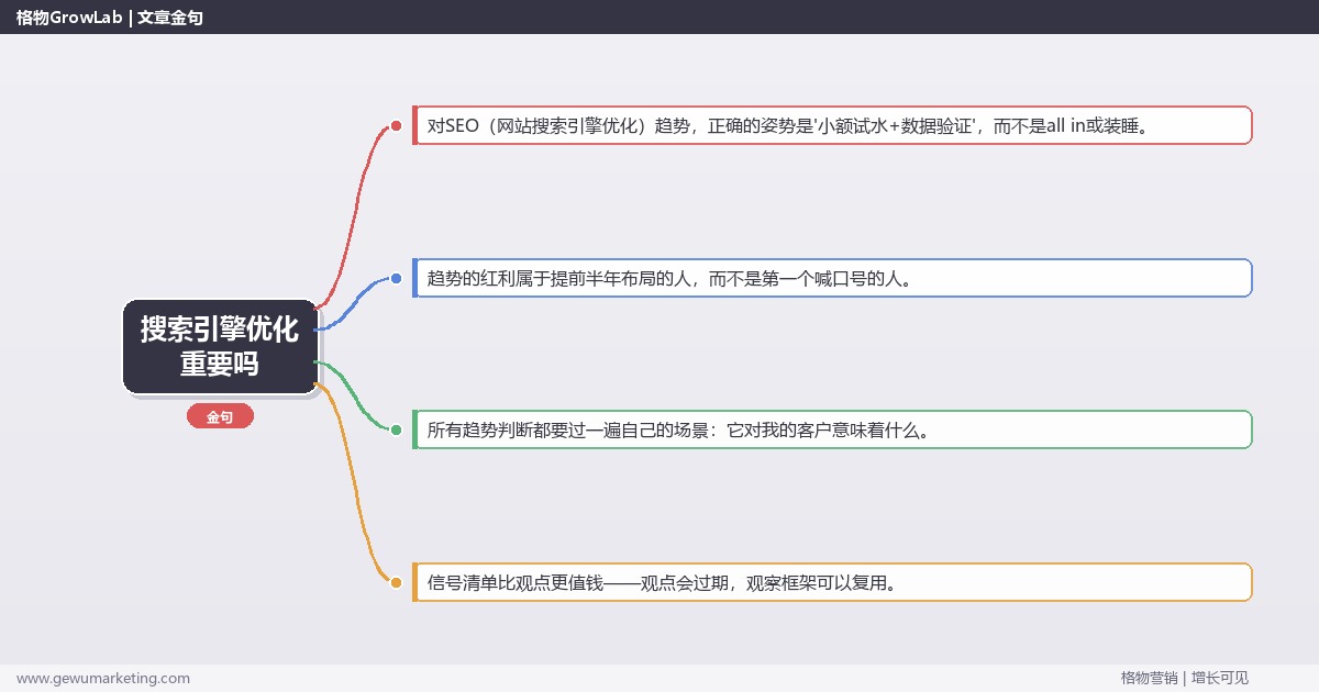 搜索引擎优化重要吗：趋势研判与应对策略（信号+场景+决策框架）