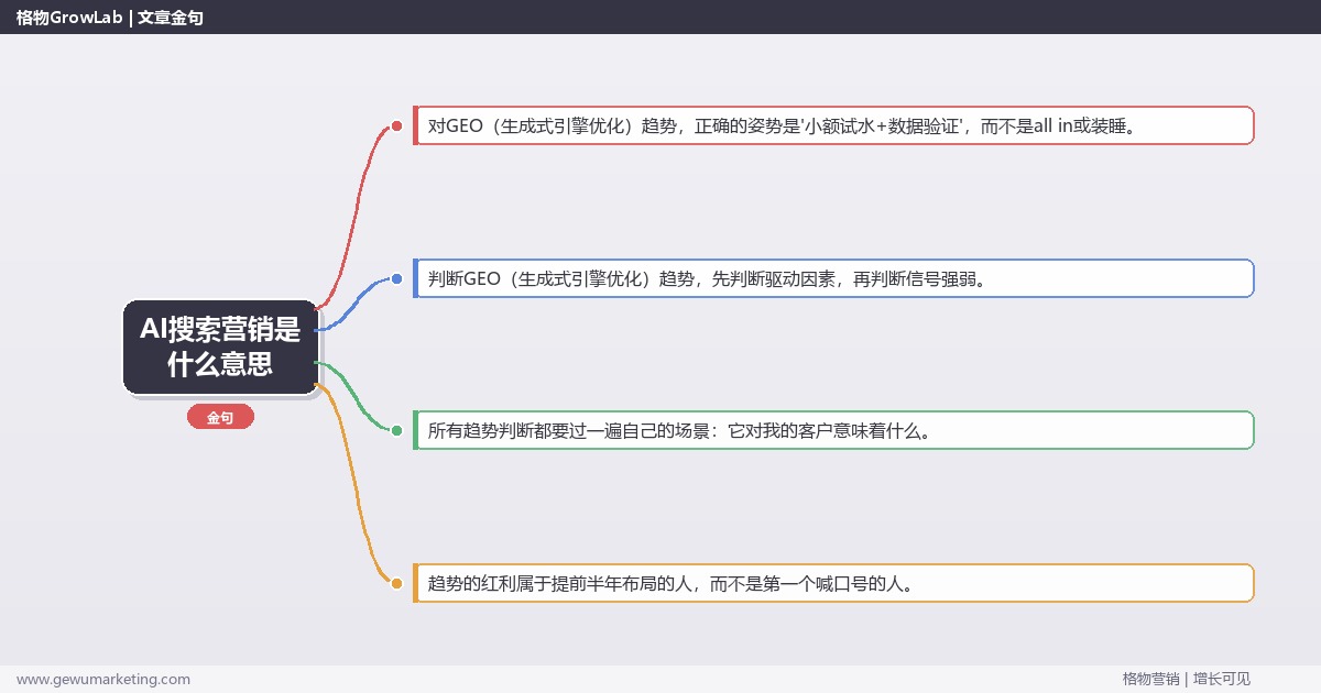 AI搜索营销是什么意思：趋势研判与应对策略（信号+场景+决策框架）