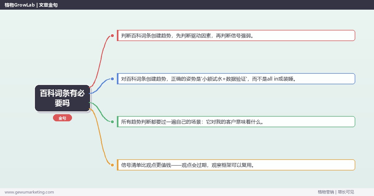 百科词条有必要吗：趋势研判与应对策略（信号+场景+决策框架）