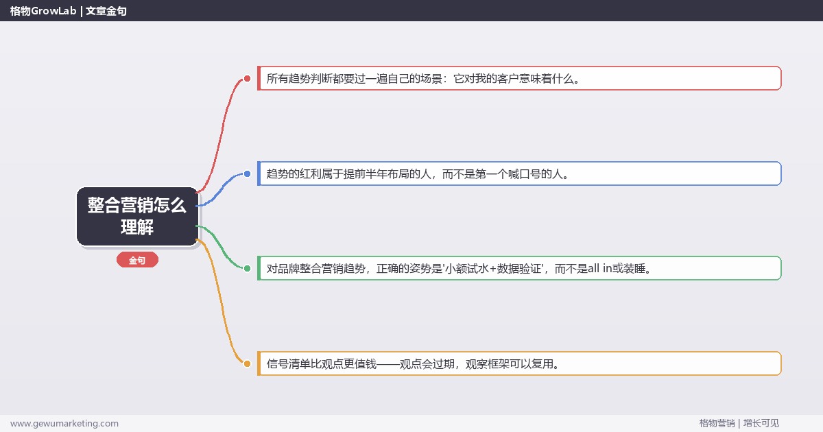 整合营销怎么理解：趋势研判与应对策略（信号+场景+决策框架）