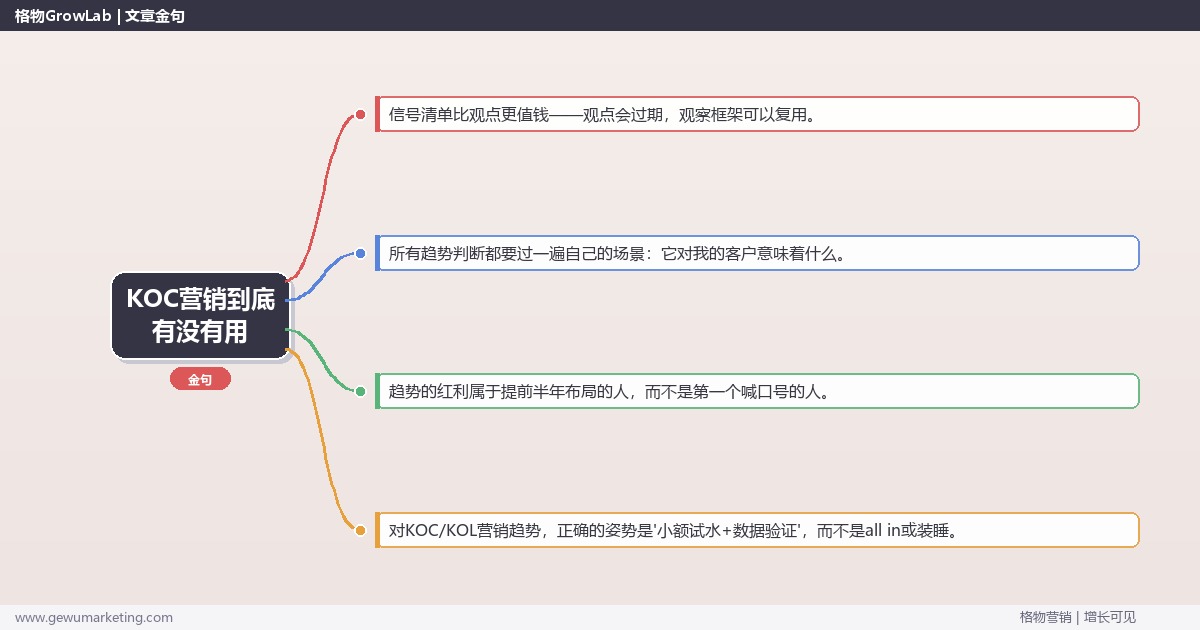 KOC营销到底有没有用：趋势研判与应对策略（信号+场景+决策框架）