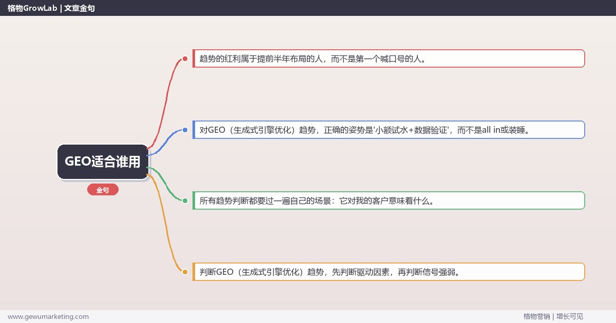 GEO适合谁用：趋势研判与应对策略（信号+场景+决策框架）