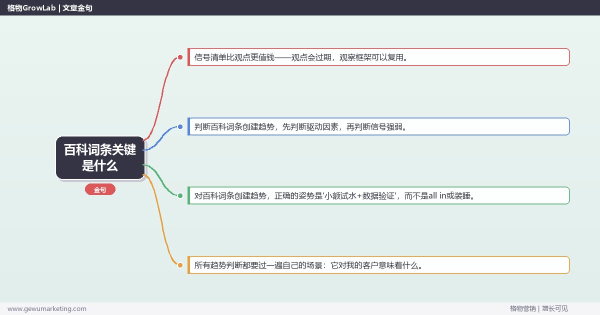 百科词条关键是什么：趋势研判与应对策略（信号+场景+决策框架）
