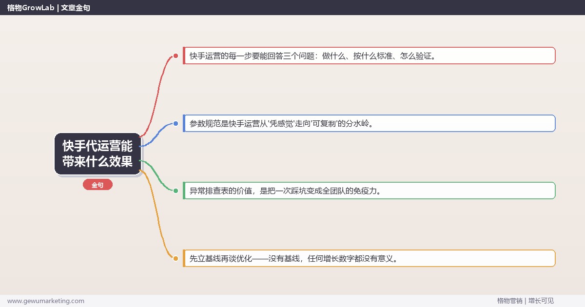 快手代运营能带来什么效果：从0到1的完整落地执行手册（步骤/参数/工具/排查）