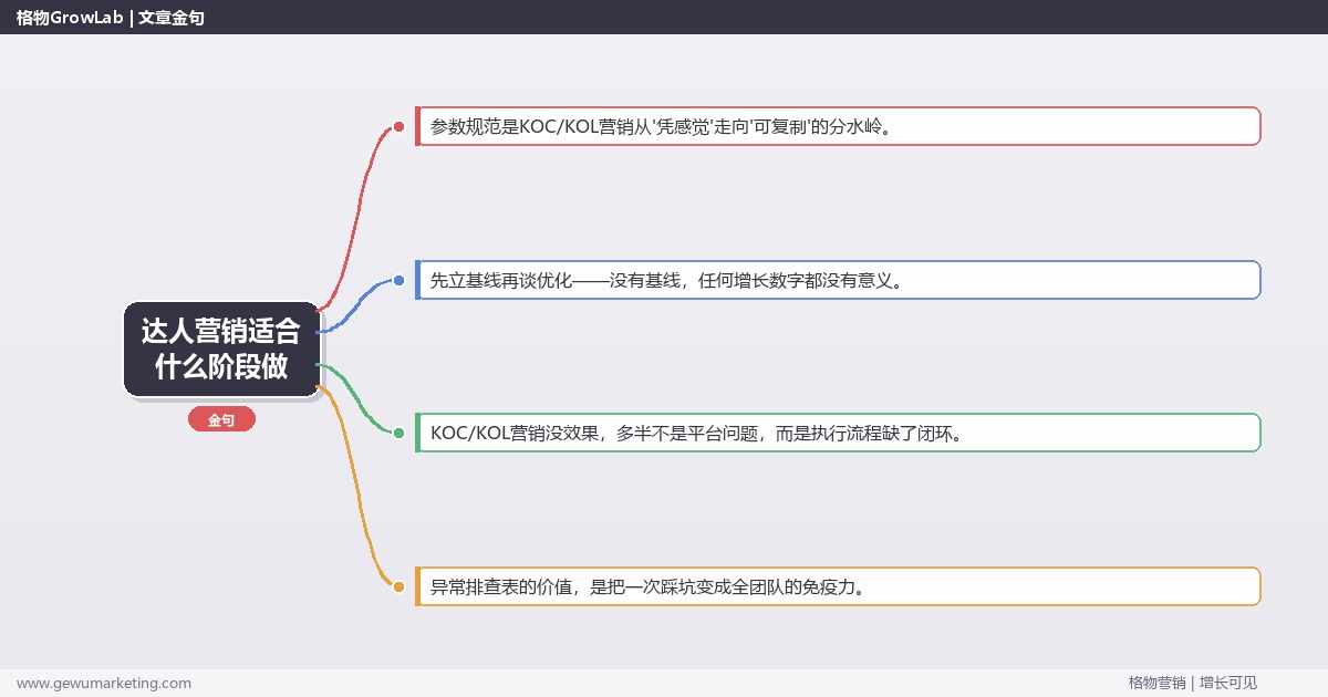 达人营销适合什么阶段做：从0到1的完整落地执行手册（步骤/参数/工具/排查）