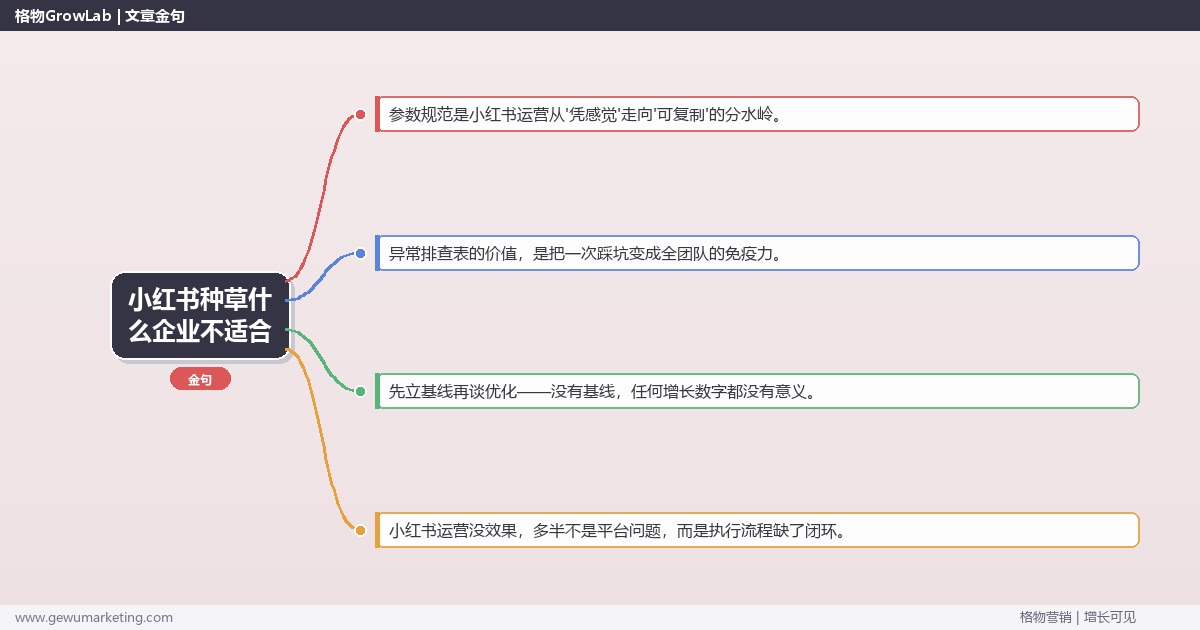 小红书种草什么企业不适合：从0到1的完整落地执行手册（步骤/参数/工具/排查）