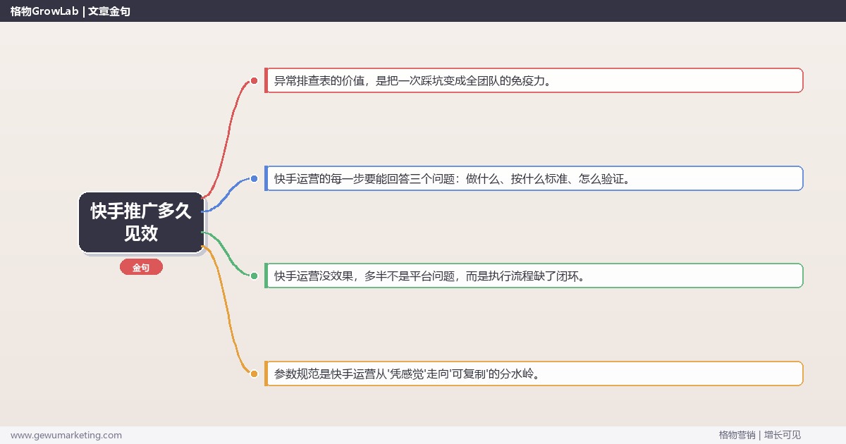 快手推广多久见效：从0到1的完整落地执行手册（步骤/参数/工具/排查）