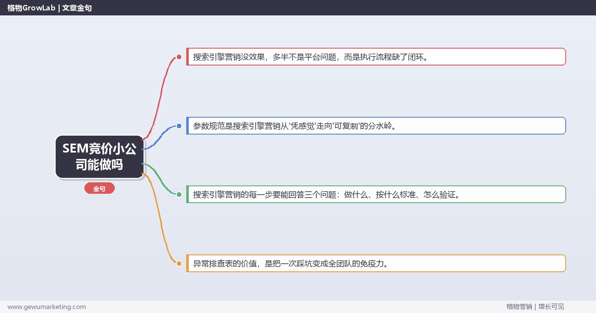 SEM竞价小公司能做吗：从0到1的完整落地执行手册（步骤/参数/工具/排查）