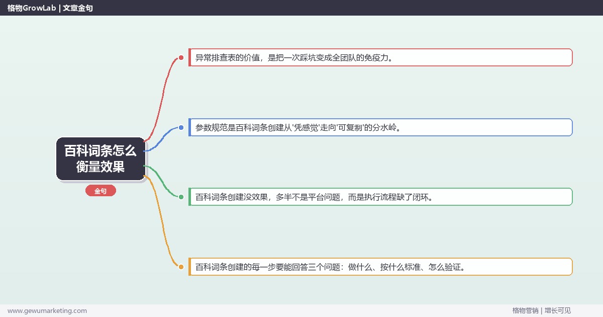 百科词条怎么衡量效果：从0到1的完整落地执行手册（步骤/参数/工具/排查）